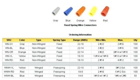 romex to metal box connector|romex connector size chart.